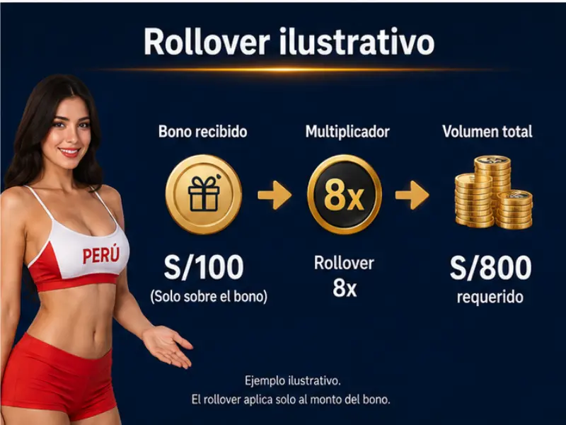 Diagrama de rollover aplicado a un bono de depósito