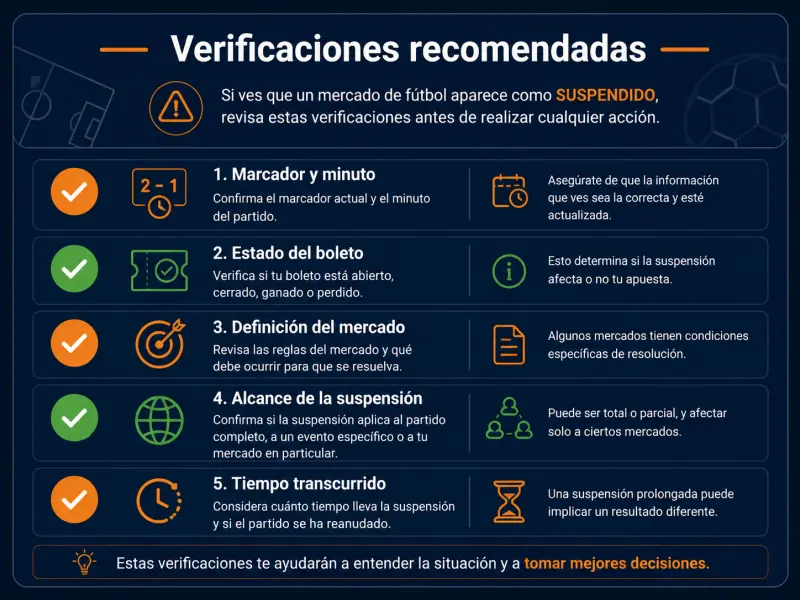 Pantalla ilustrativa de verificación de estado del evento y boleto