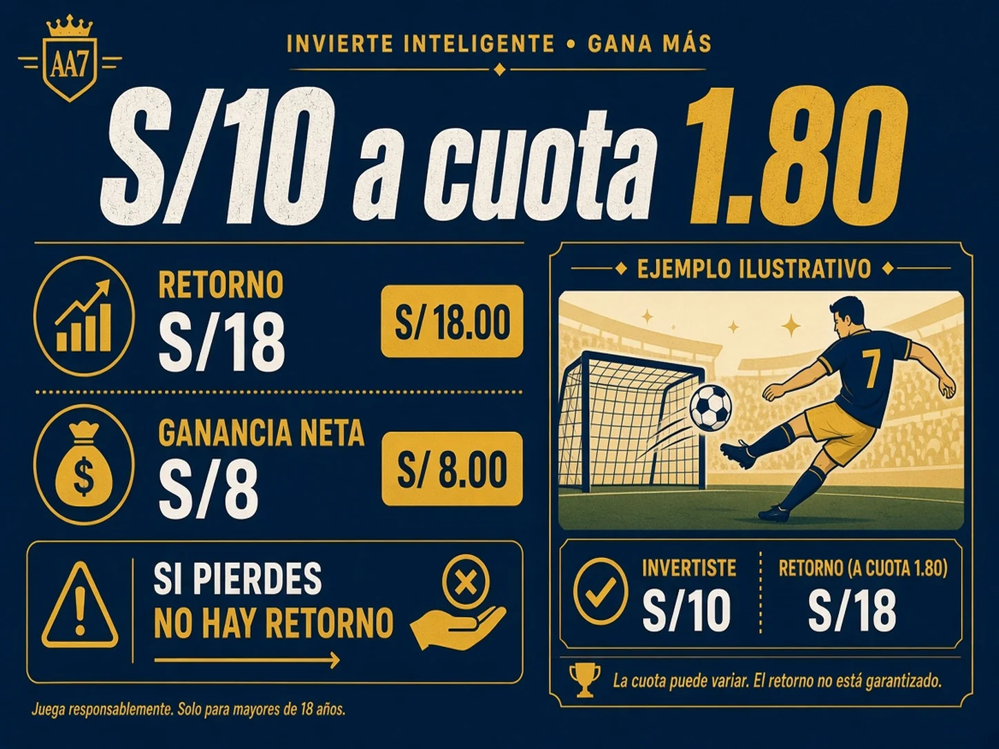 Cálculo de S/10 a cuota 1.80 con retorno 18 y ganancia neta 8