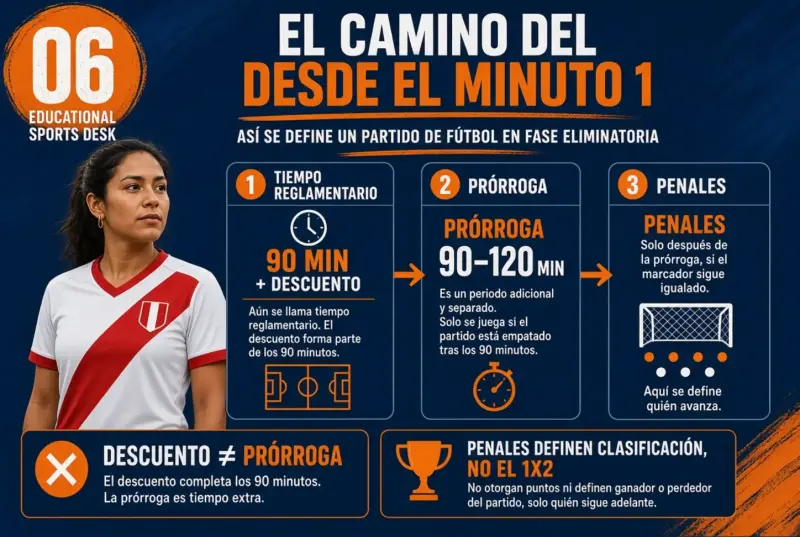 Mujer peruana explicando que clasificar por penales es distinto del resultado del partido