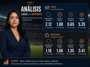 Mujer peruana comparando estadísticas de local y visitante de un equipo de Liga 1