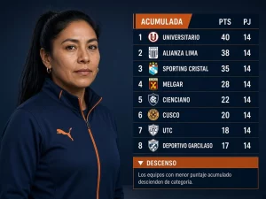 Mujer peruana analizando la zona baja de una tabla acumulada de Liga 1