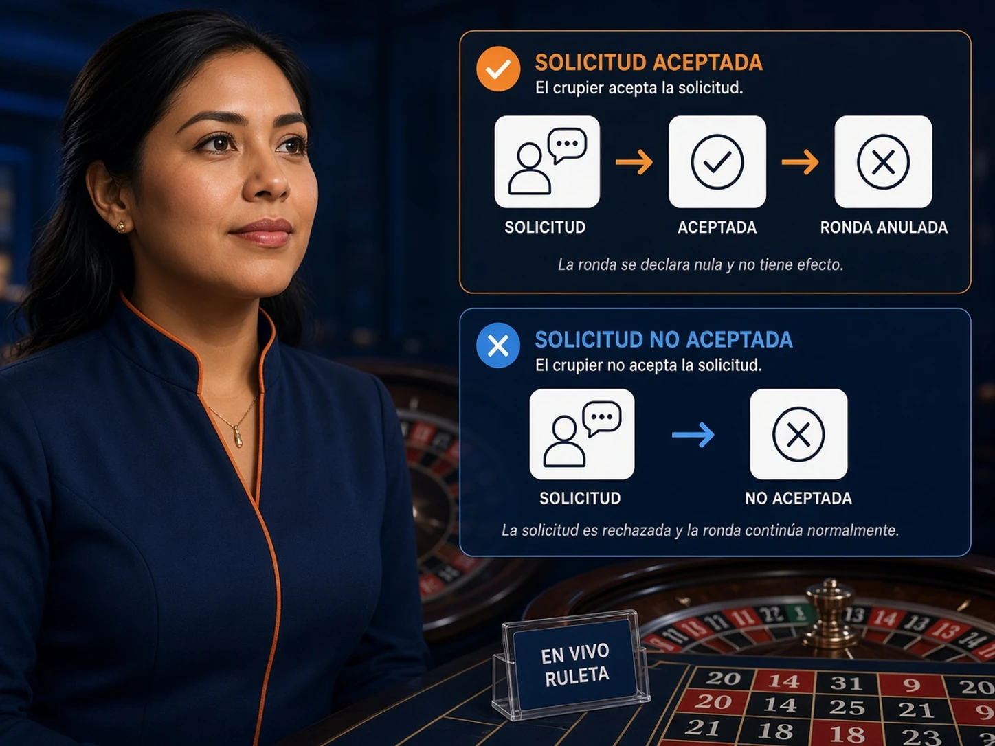 Mujer peruana comparando una ronda anulada con una apuesta no aceptada