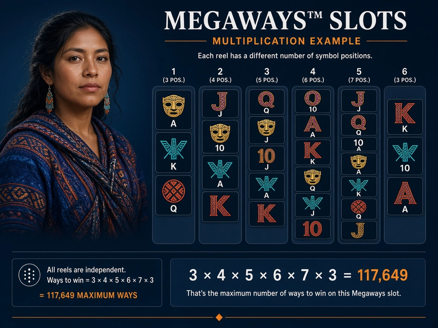 Mujer peruana explicando cómo cambia el número de filas y formas de ganar en una tragamonedas Megaways